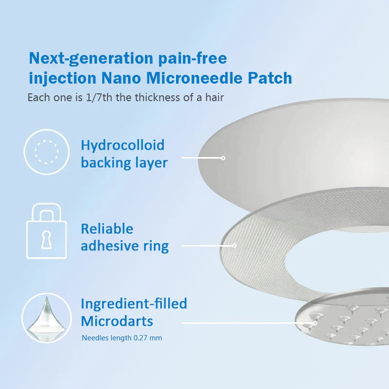 When used together with BuildLeaf® GLP-1 Patch, the effect is boosted by up to 2 times! Purchase now and enjoy a limited-time 70% special discount, helping you achieve your weight loss and health goals faster!